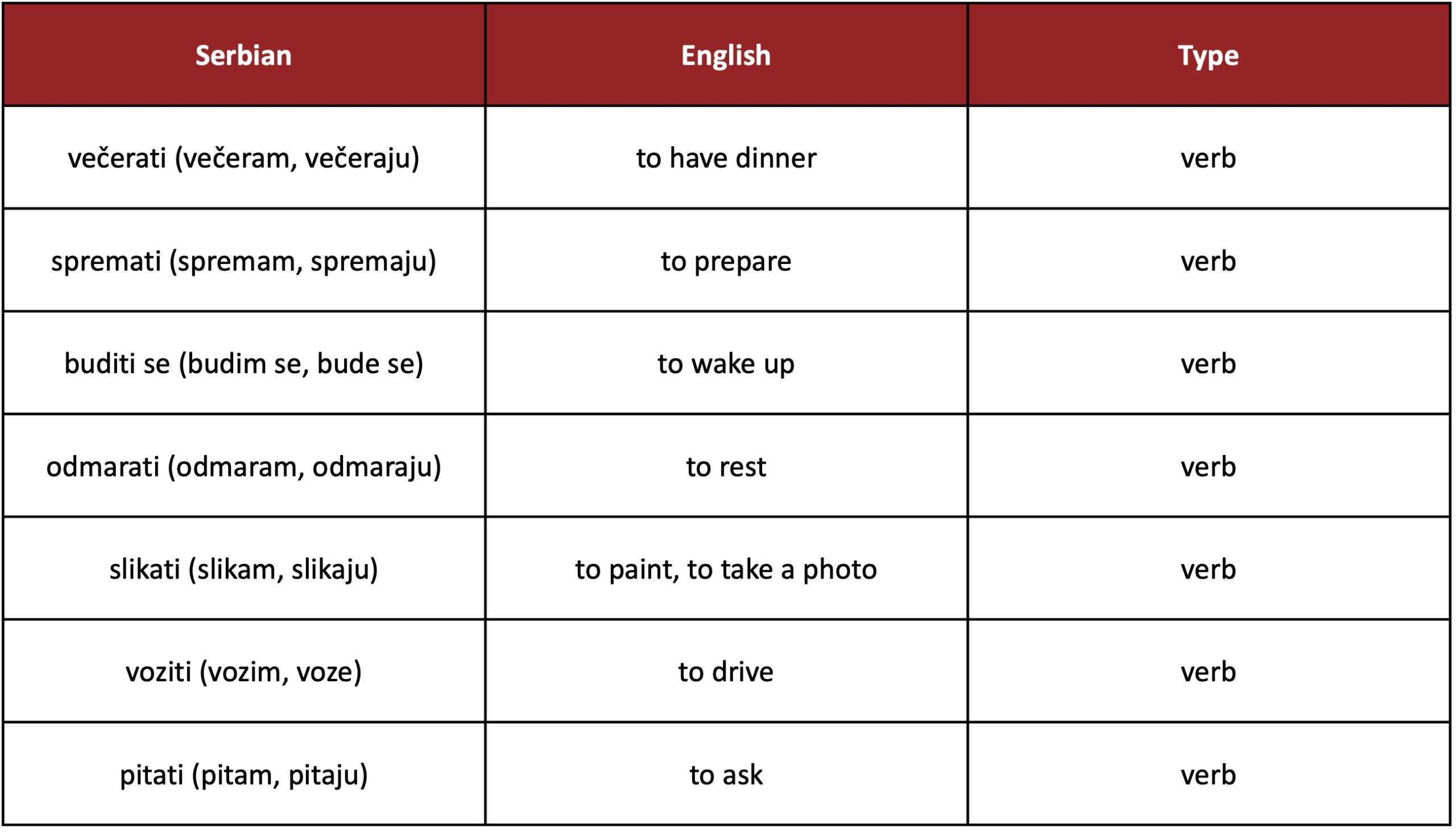 Serbian vocabulary lists in Serbian beginner course