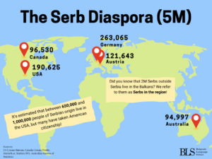 Serbs living abroad
