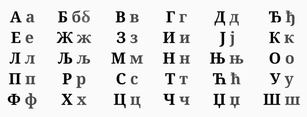 serbian vs croatian serbian cyrilic letters 