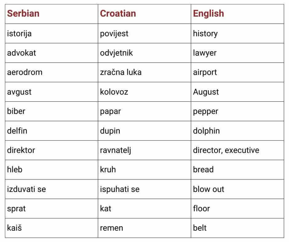 Serbian vs Croatian: 7 Important Differences You Didn't Know | Belgrade Language School |