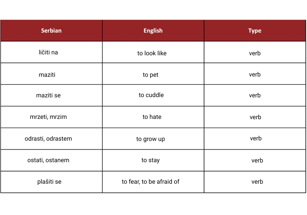 Serbian Pre-Intermediate Course (A2.1) | Belgrade Language School |