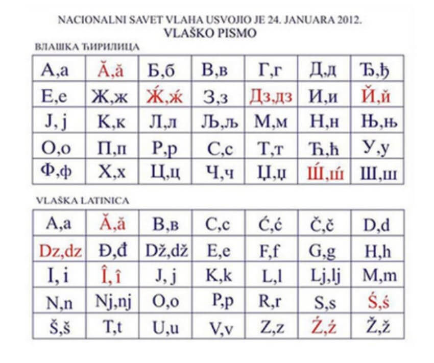 Who Are Vlachs: 5 Most Googled Questions 2 who are vlachs letters cyrillic and latin